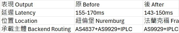 滬德SDWAN維護通知|Maintenance of Shanghai-Germany SDWAN-新消息 Broadcasts论坛-探討 DISCUSSION-LeiKwan Square|利群主機廣場